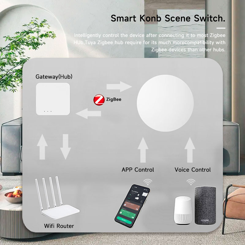 Tuya ZigBee Smart Wireless But – обзор и цена Smart Home Z Wave