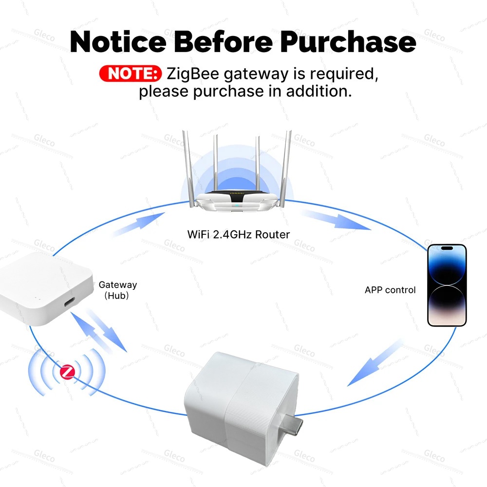 Tuya Zigbee USB Adapter Switch – обзор и цена Smart Home Z Wave