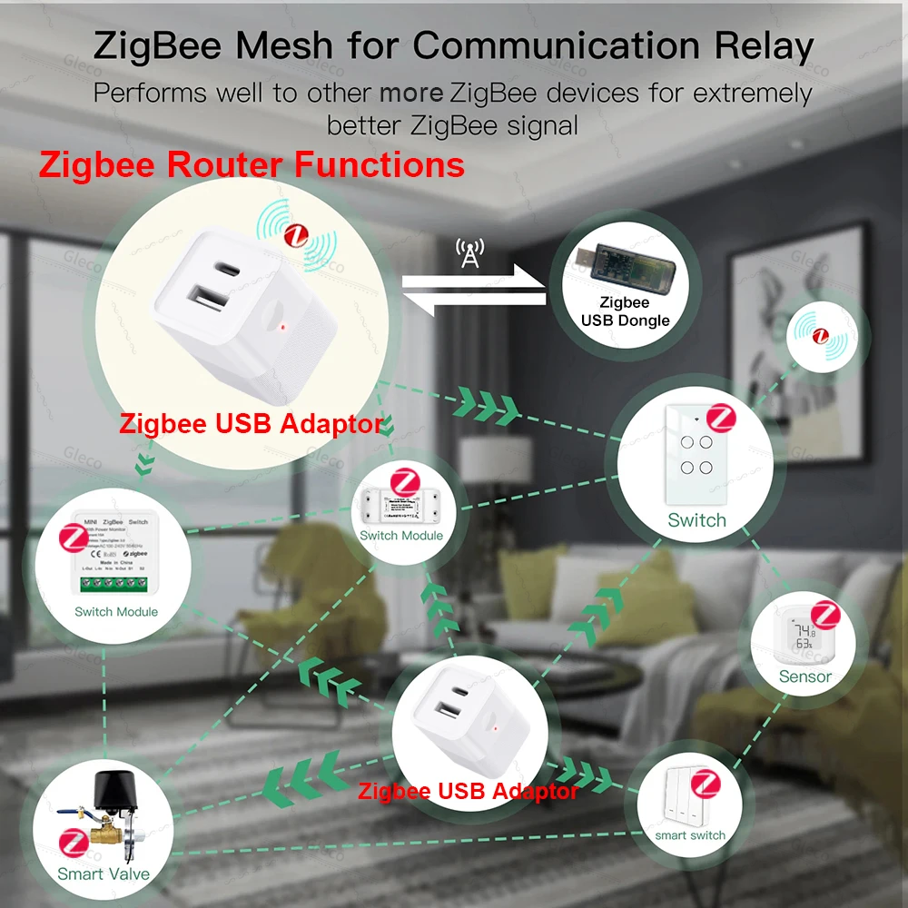 Tuya Zigbee USB Adapter Switch – обзор и цена Smart Home Z Wave