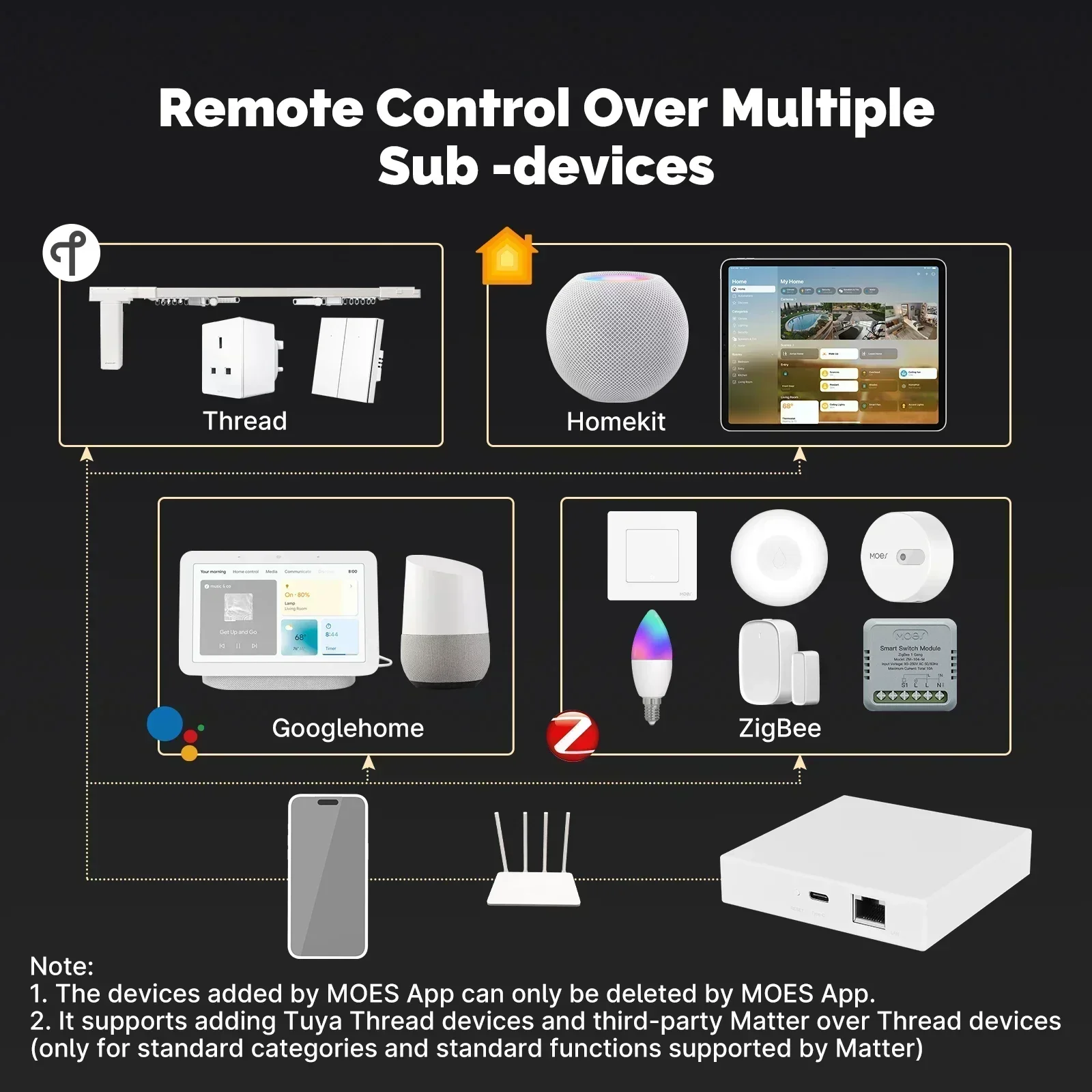 MOES Tuya Zigbee Matter Thread – обзор и цена Smart Home Living