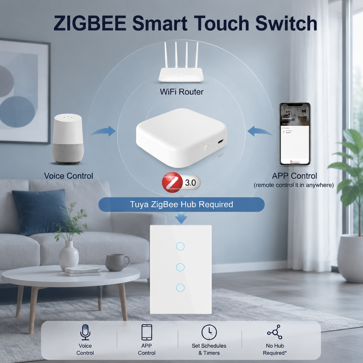 Tuya Zigbee Smart Switch US St – обзор и цена Smart Home Z Wave