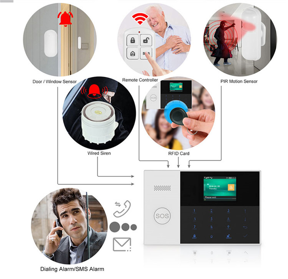 PGST PF-50 High Quality Wirele – обзор и цена Smart Home Security System