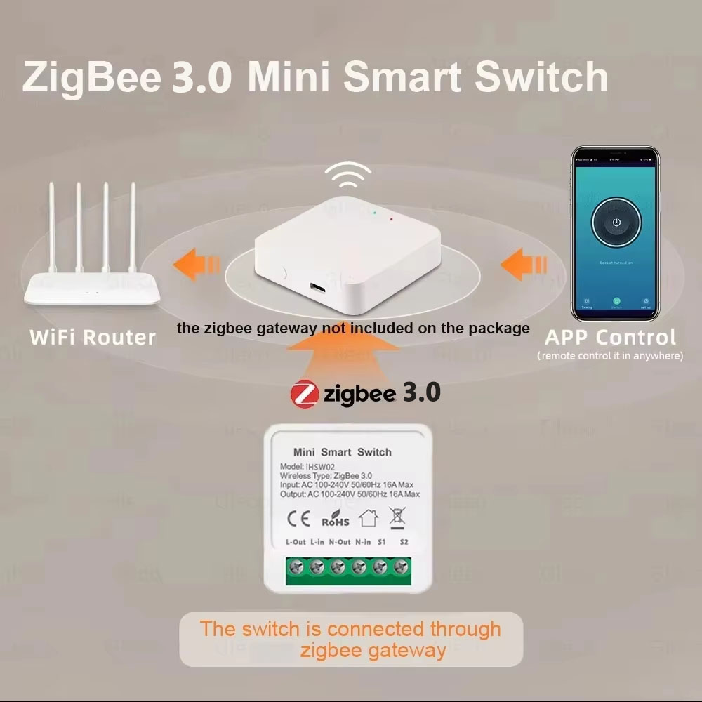 For Tuya Mini Smart WiFi Switc – обзор и цена Smart Home Z Wave