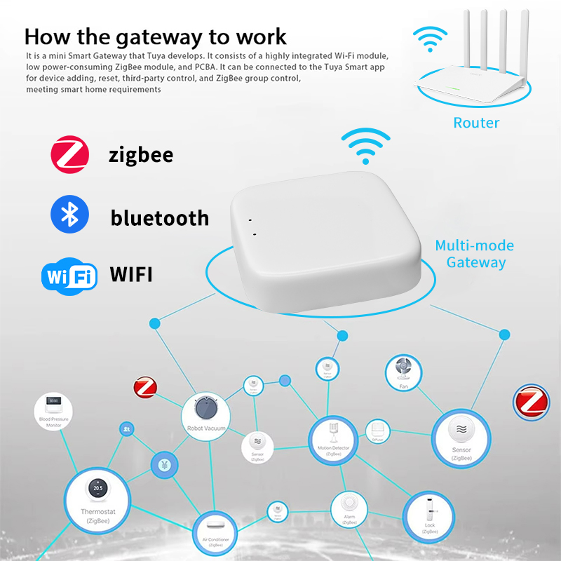 YFK Zigbee Gateway Hub Tuya Sm – обзор и цена Smart Home Living