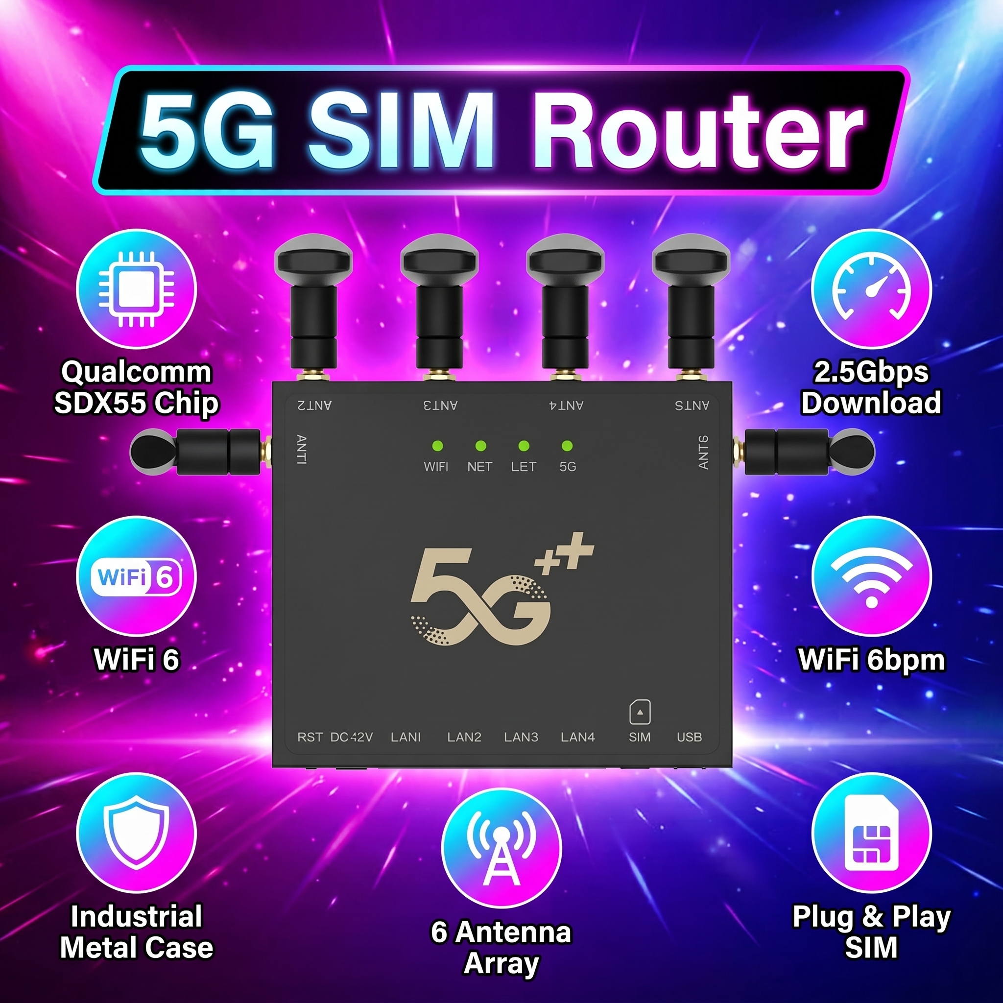 5G CPE Router with SIM Card Sl – обзор и цена Smart Home Simulation