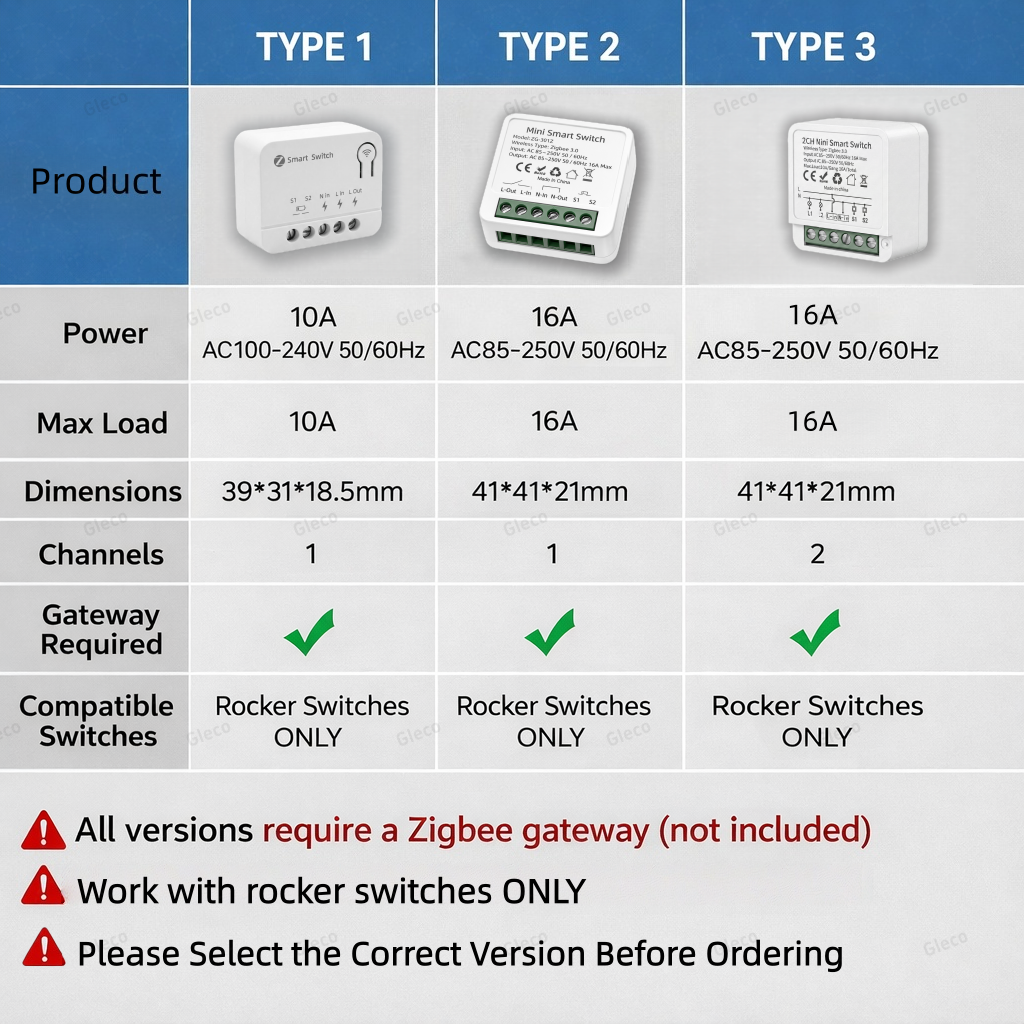 Zigbee TUYA 1/2Gang Mini Smart – обзор и цена Smart Home Z Wave