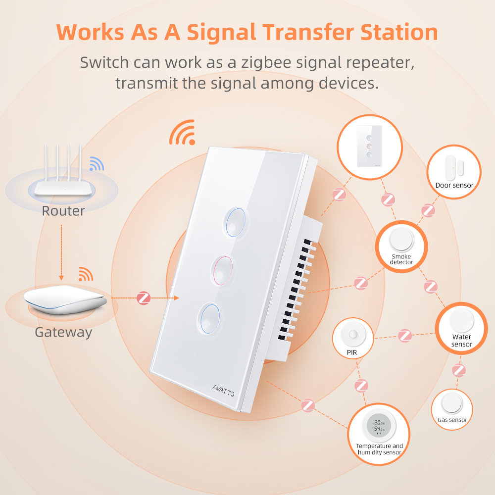 AVATTO 1/2/3/4 Gang ZigBee Sma – обзор и цена Smart Home Z Wave