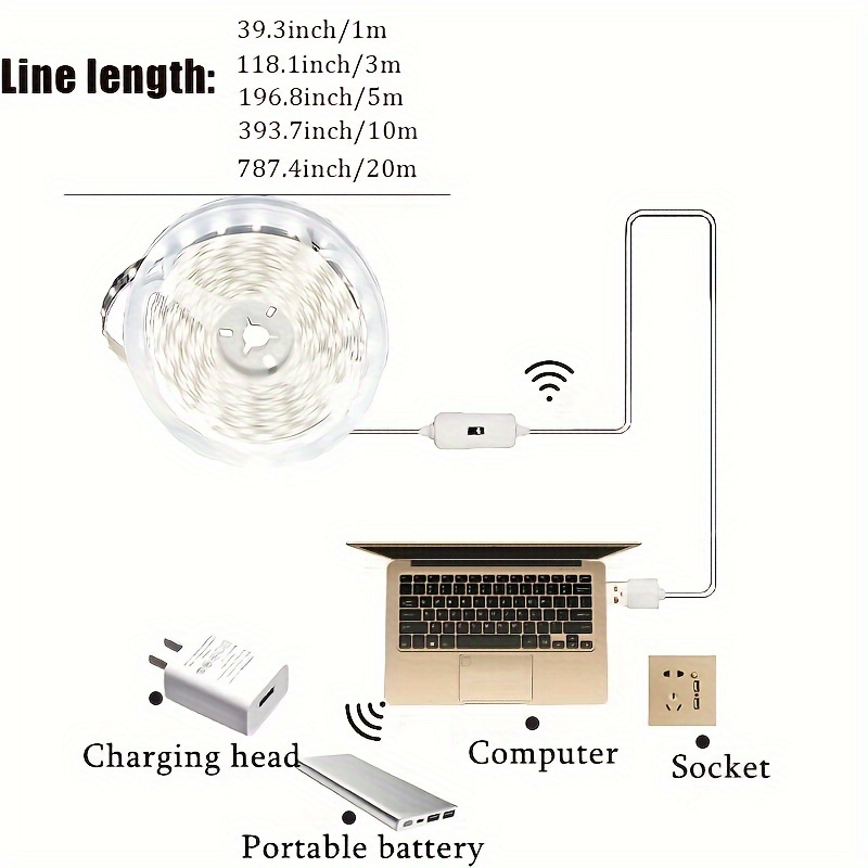 USB 60 LED Strip Lights DC 5V  – обзор и цена Smart Home Llm