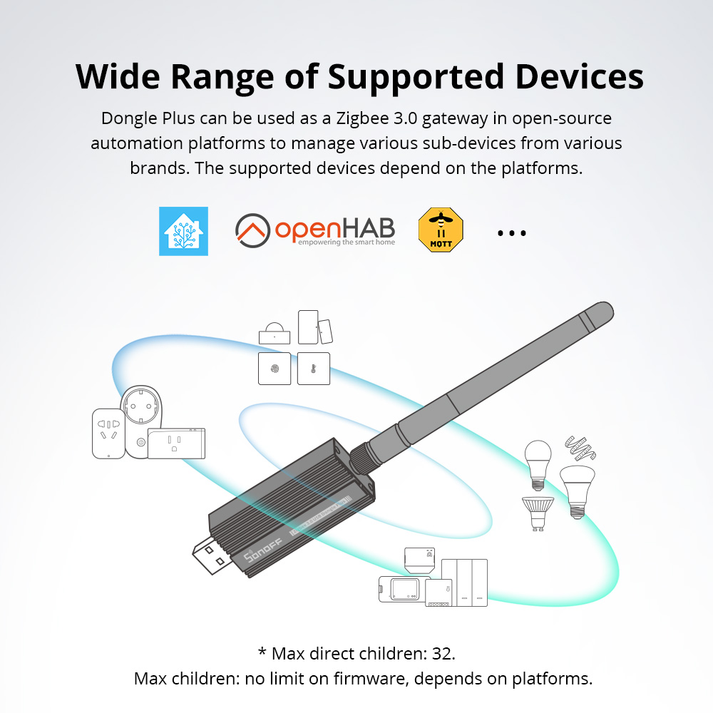 SONOFF ZBDongle-E Zigbee 3.0 U – обзор и цена Smart Home Living