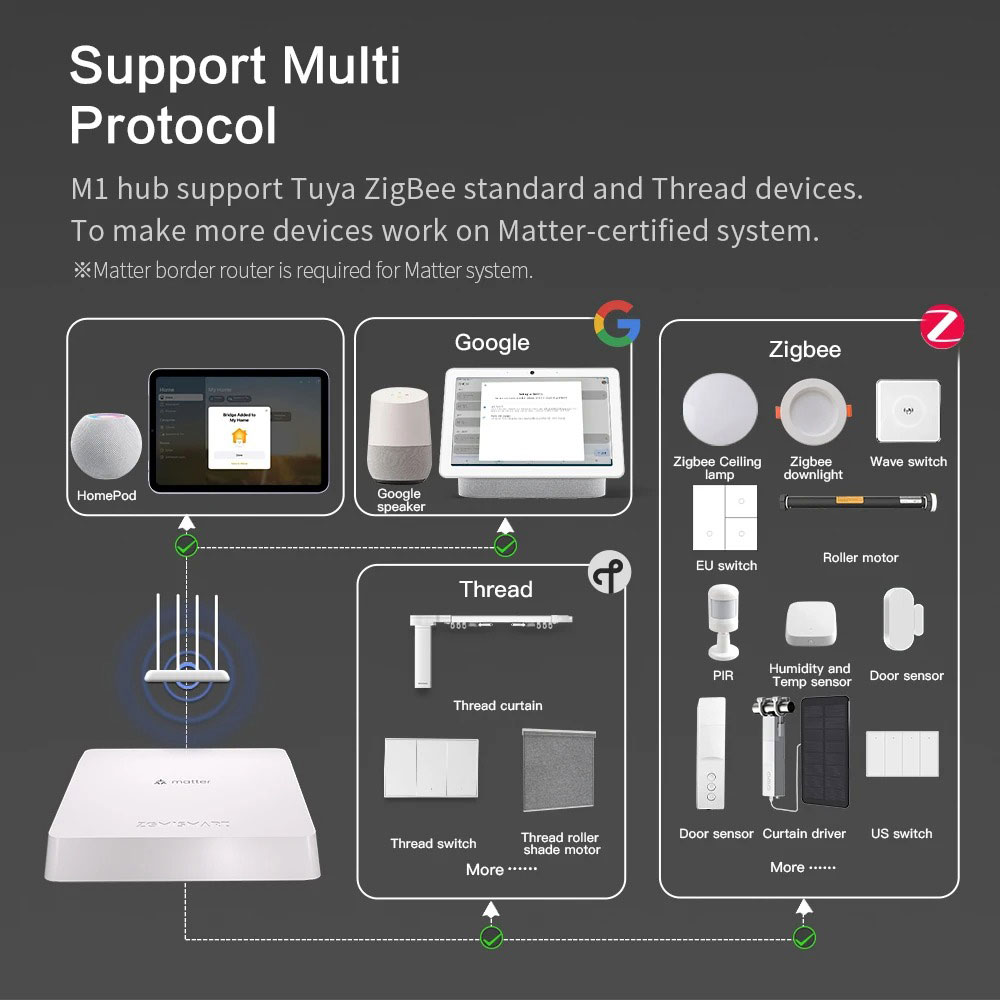 Zemismart Matter Thread Hub Sm – обзор и цена Smart Home Orvibo
