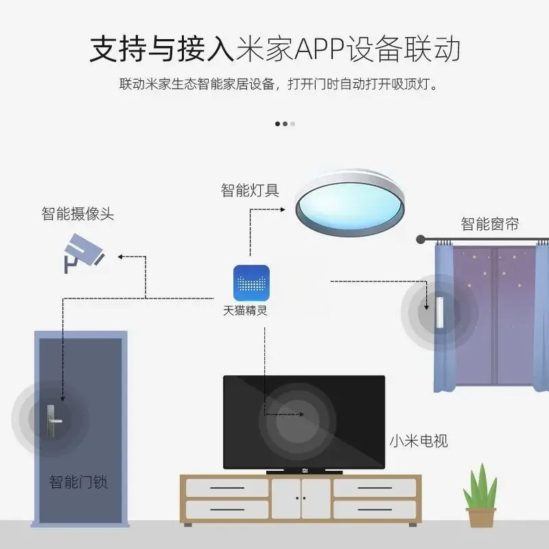Smart Skylight Ceiling Lamp:Fu – обзор и цена Smart Home Simulation