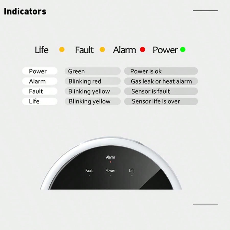 2.4G WiFi Gas Alarm Sensor Com – обзор и цена Smart Home Security System
