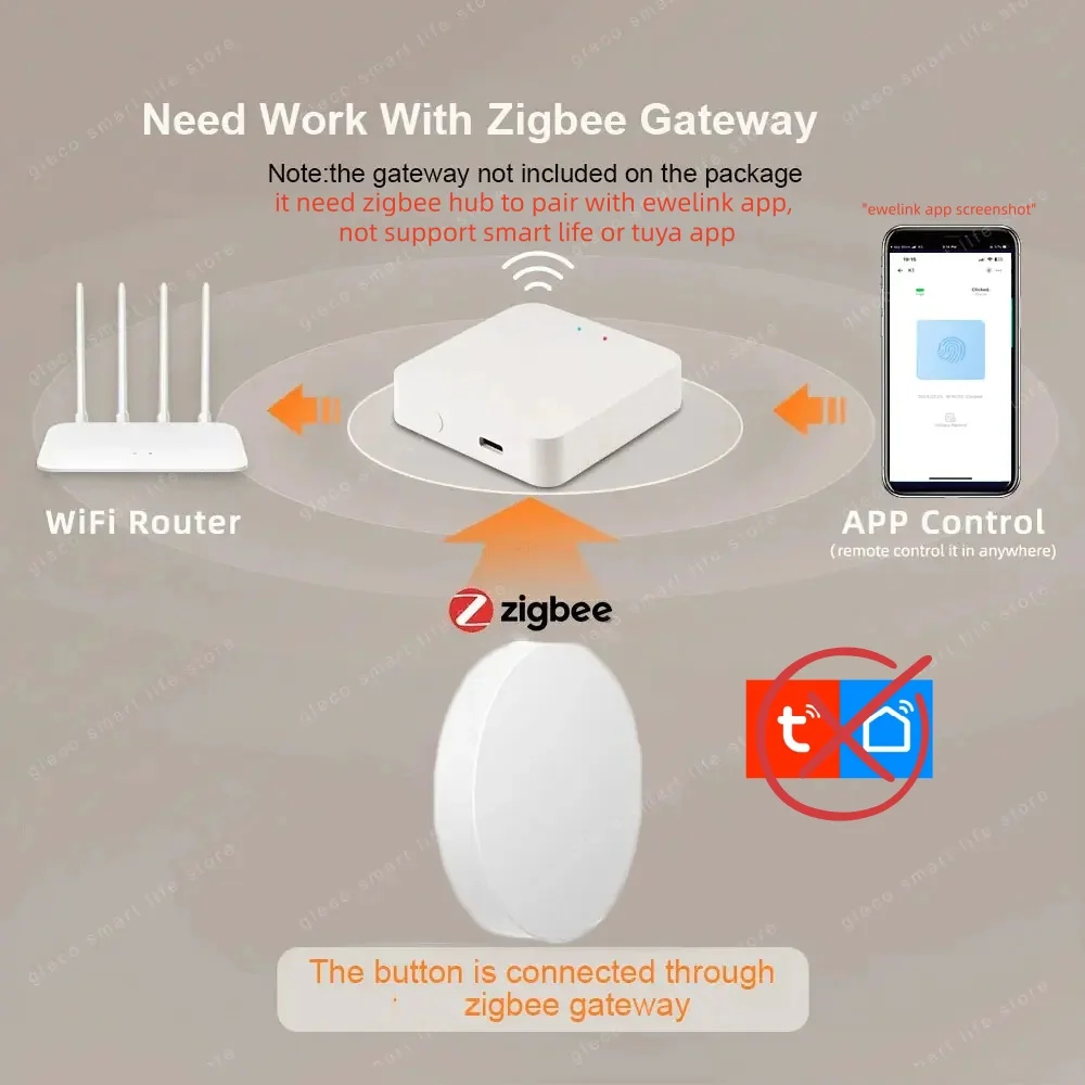 Zigbee Scene Button Push Switc – обзор и цена Smart Home Z Wave