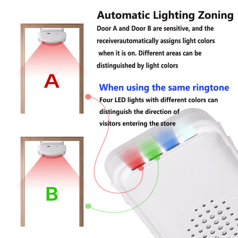 Wireless Welcome Doorbell Home – обзор и цена Smart Home Security System