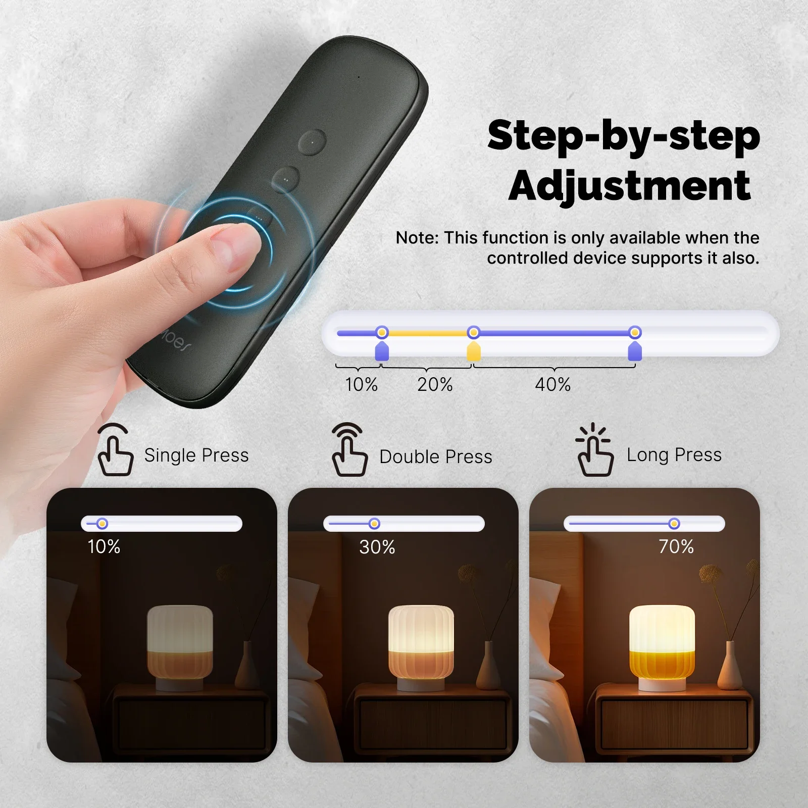 Tuya ZigBee Smart Scene Switch – обзор и цена Smart Home Z Wave