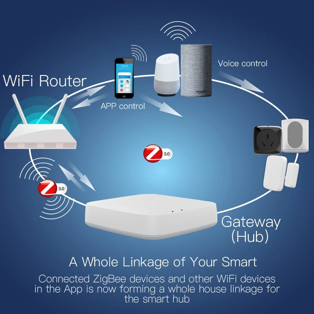 Tuya ZigBee 3.0 Smart Gateway  – обзор и цена Smart Home Living